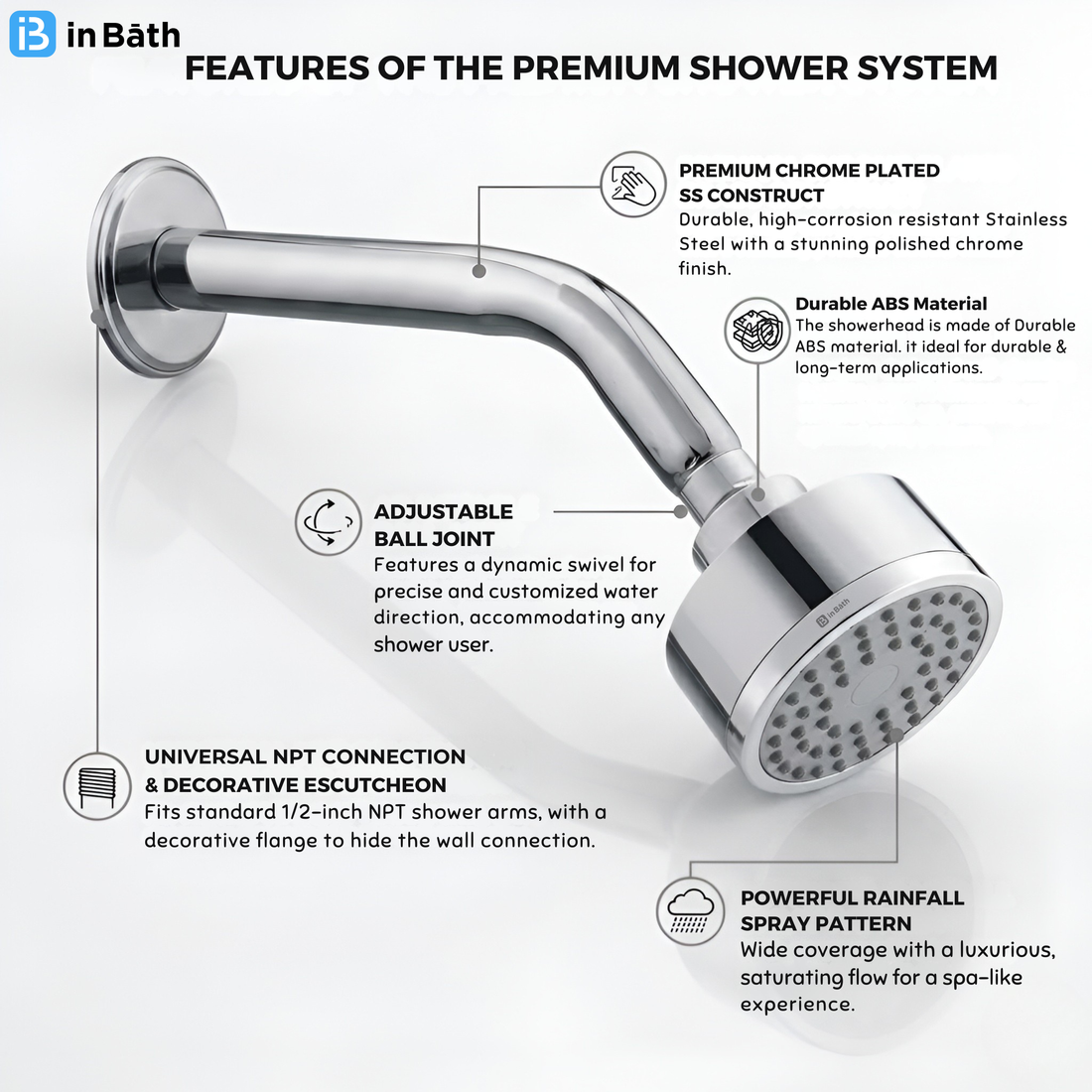 Victor Overhead Shower